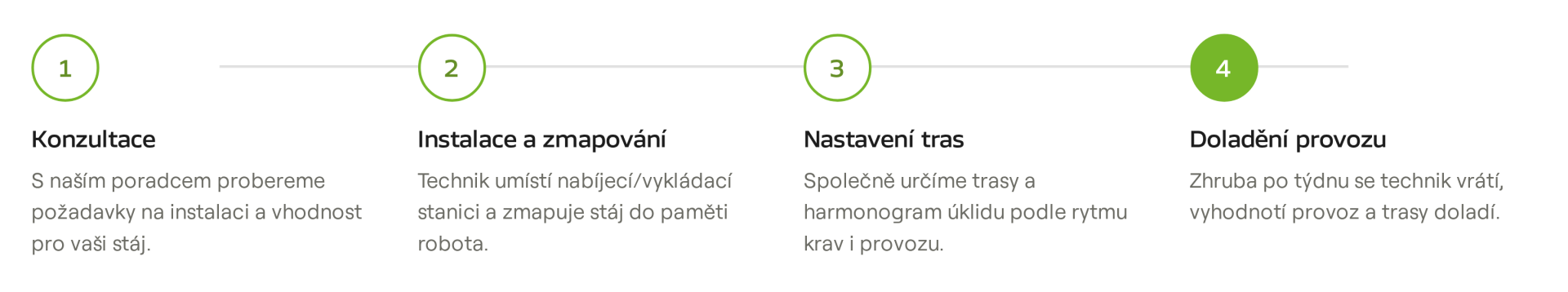 Infografika: proces úklidu Lely Discovery Collector