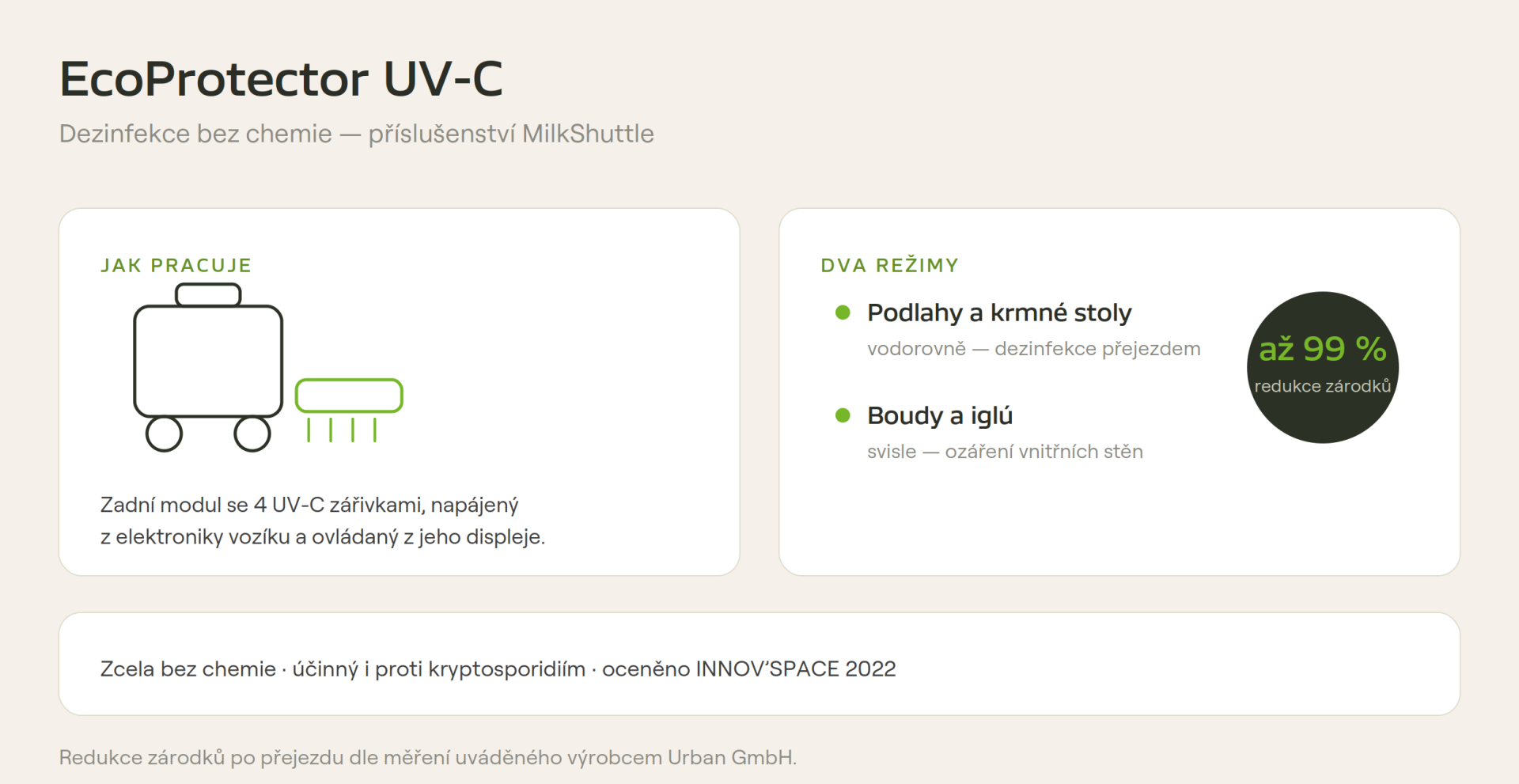 EcoProtector UV-C