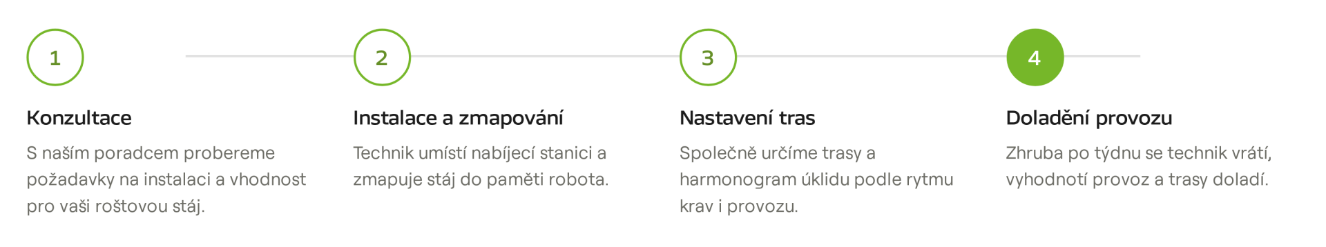 Infografika: proces úklidu Lely Discovery Scraper